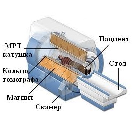 МРТ - устройство аппарата