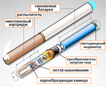 устройство электронной сигареты